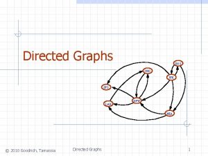 Directed Graphs BOS ORD JFK SFO LAX DFW