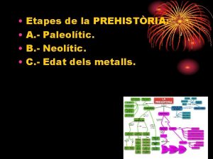 Etapes de la PREHISTRIA A Paleoltic B Neoltic