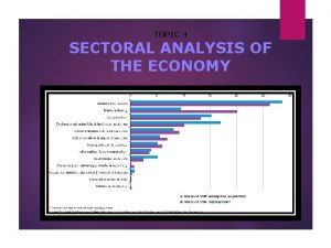 TOPIC 4 SECTORAL ANALYSIS OF THE ECONOMY INTRODUCTION