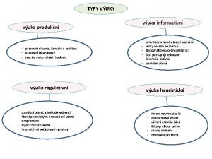 TYPY VUKY vuka produkn pracovn situace kontakt s