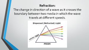 Refraction The change in direction of a wave
