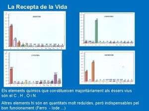 La Recepta de la Vida Els elements qumics