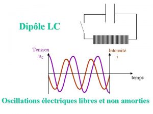 Diple LC Tension u C Intensit i temps