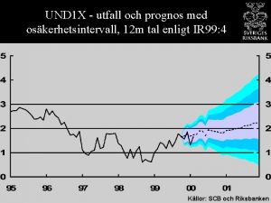 UND 1 X utfall och prognos med oskerhetsintervall