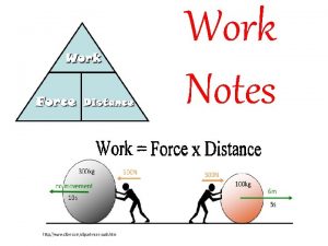 Work Notes Work Formula Work Force X Distance