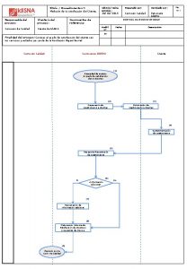 Ttulo Procedimiento n Medicin de la satisfaccin del