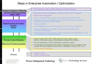 Steps in Enterprise Automation Optimization Enterprise Resource Planning