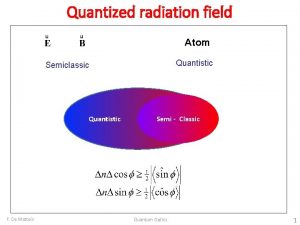 Quantized radiation field Atom Quantistic Semiclassic Quantistica Semi