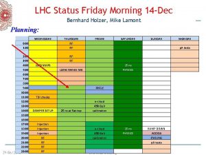 LHC Status Friday Morning 14 Dec Bernhard Holzer