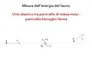 Misura dellenergia del fascio Urto elastico tra particelle