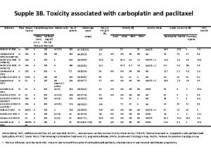 Supple 3 B Toxicity associated with carboplatin and