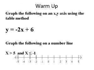 Warm Up Graph the following on an x