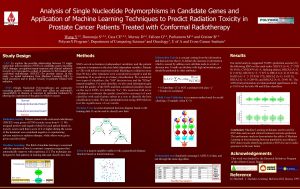 Analysis of Single Nucleotide Polymorphisms in Candidate Genes