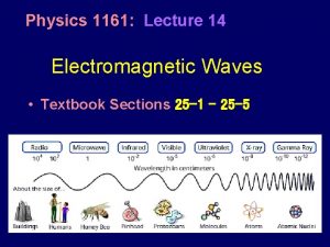 Physics 1161 Lecture 14 Electromagnetic Waves Textbook Sections