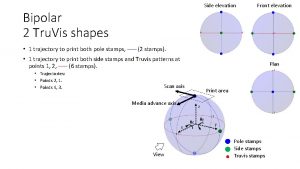 Side elevation Front elevation Bipolar 2 Tru Vis