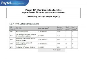 Projet SFEur suicides forcs Projet europen RECRDAPGBVAG2020101005043 Les