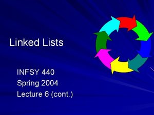 Linked Lists INFSY 440 Spring 2004 Lecture 6 Linked Lists INFSY 440 Spring 2004 Lecture 6