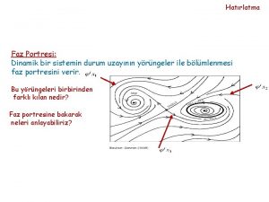 Hatrlatma Faz Portresi Dinamik bir sistemin durum uzaynn