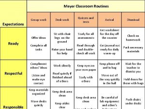 Rules within Routines Matrix Meyer Classroom Routines Group