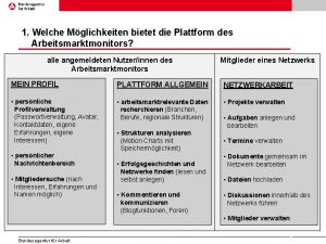 1 Welche Mglichkeiten bietet die Plattform des Oktober