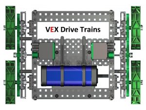 VEX Drive Trains Drive Trains Vocabulary Skid Steering