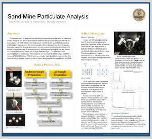 Sand Mine Particulate Analysis Callie Fischer Joe Oster