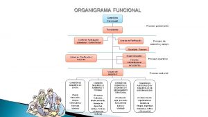 ORGANIGRAMA FUNCIONAL Asamblea Parroquial Proceso gobernante Presidente Comit