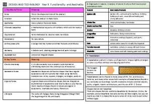 DESIGN AND TECHNOLOGY Year 9 Functionality and Aesthetics