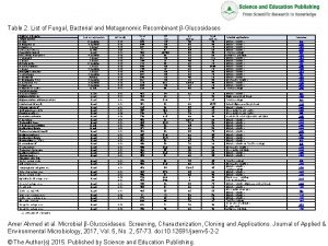 Table 2 List of Fungal Bacterial and Metagenomic