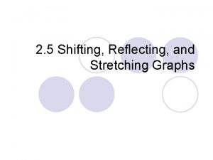 2 5 Shifting Reflecting and Stretching Graphs Digital