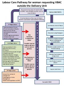 Labour Care Pathway for woman requesting VBAC outside