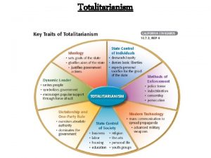 Totalitarianism Characteristics of Fascism Fascism vs Communism Both