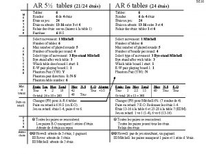 M 16 AR 5 tables 2124 tuis AR