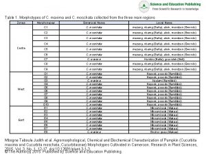 Table 1 Morphotypes of C maxima and C