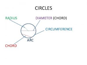 CIRCLES RADIUS DIAMETER CHORD CIRCUMFERENCE ARC CHORD CIRCUMFERENCE