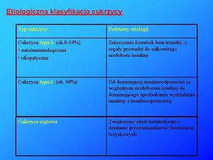 Etiologiczna klasyfikacja cukrzycy Typ cukrzycy Podstawy etiologii Cukrzyca