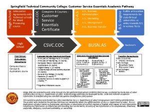 Springfield Technical Community College Customer Service Essentials Academic
