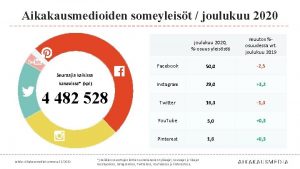 Aikakausmedioiden someyleist joulukuu 2020 osuus yleisst muutos osuudessa