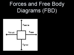 Forces and Free Body Diagrams FBD Forces A