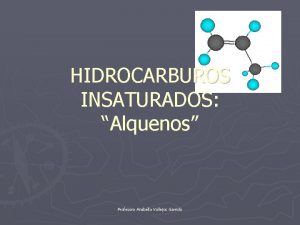 HIDROCARBUROS INSATURADOS Alquenos Profesora Anabella Vallejos Garrido Objetivos