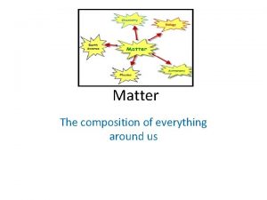 Matter The composition of everything around us Elements