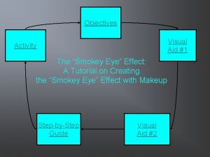 Objectives Visual Aid 1 Activity The Smokey Eye