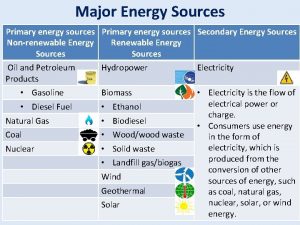 Major Energy Sources Primary energy sources Secondary Energy