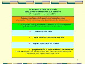 Il Cateterismo delle vie urinarie Esecuzione della tecnica