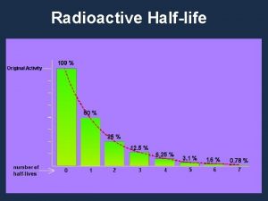 Radioactive Halflife HalfLife Half Life Exposure Radiation Energy