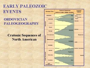 EARLY PALEOZOIC EVENTS ORDOVICIAN PALEOGEOGRAPHY Cratonic Sequences of