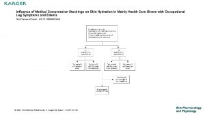 Influence of Medical Compression Stockings on Skin Hydration