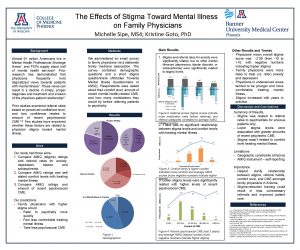 The Effects of Stigma Toward Mental Illness on