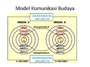 Model Komunikasi Budaya W Gudykunst Encoding dan decoding