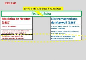 REPASO Teora de la Relatividad de Einstein Fsica